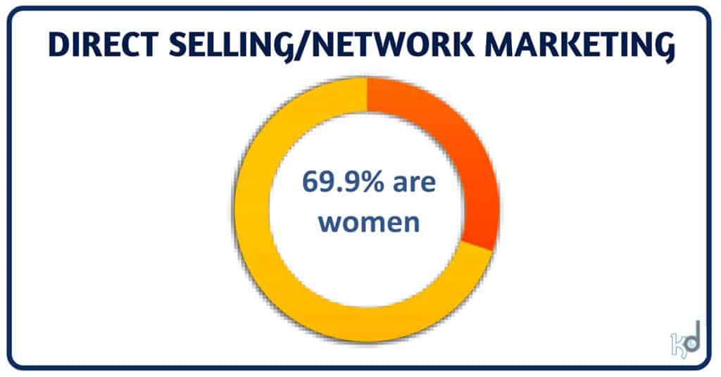 GENDER of DIRECT SELLERS AND NETWORK MARKETERS