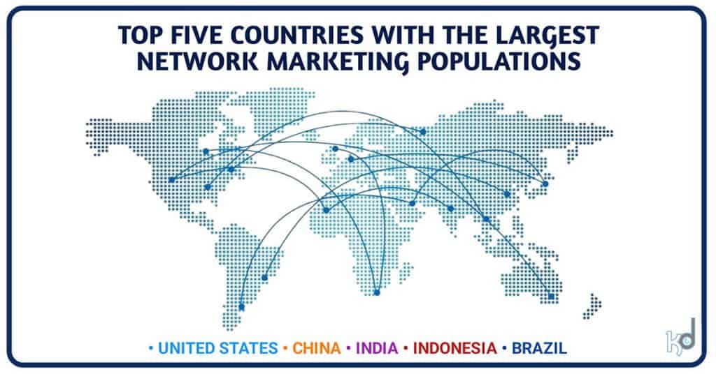 FIVE TOP COUNTRIES WITH THE LARGEST NETWORK MARKETING POPULATIONS