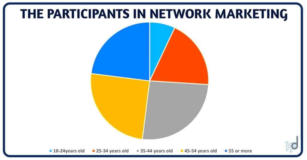 PARTICIPANTS IN NETWORK MARKETING