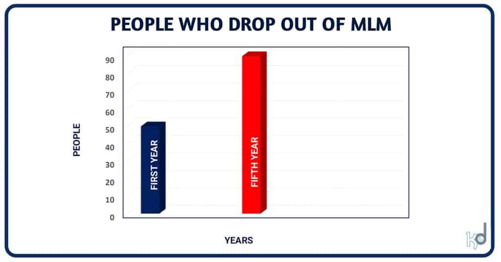 PEOPLE WHO DROP OUT OF MLM