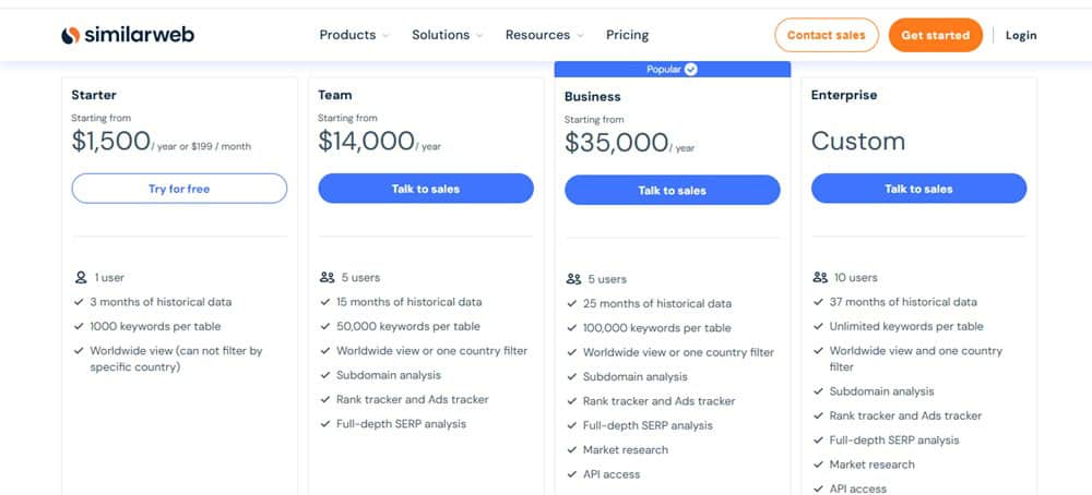 SimilarWeb Pricing