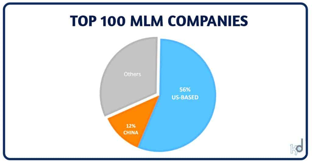 TOP 100 MLM COMPANIES