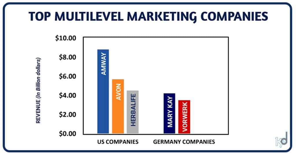 TOP MUTLILEVEL MARKETING COMPANIES