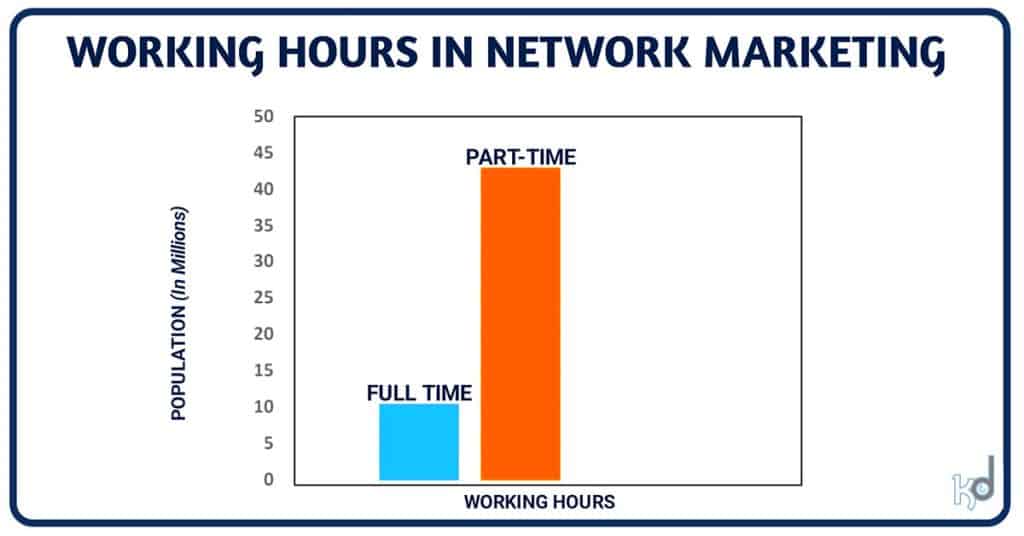 WORKING HOURS IN NETWORK MARKETING