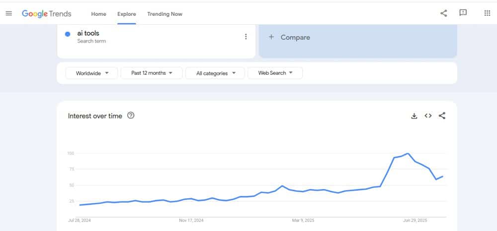 Google Trends AI Tools Search