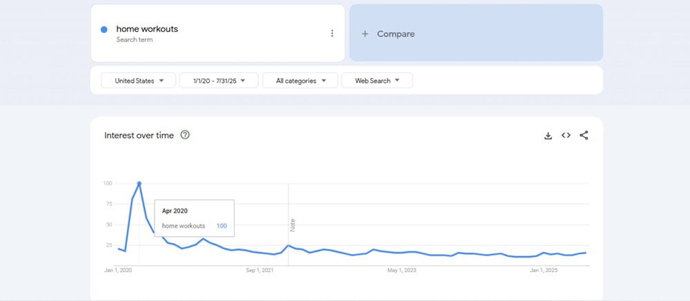 Google Trends Home Workouts Analysis