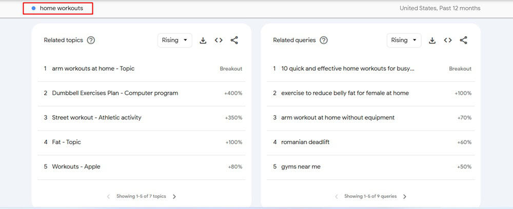 Google Trends Home Workouts Related Topics and Queries