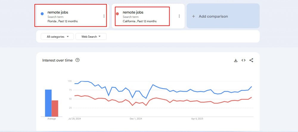 Google Trends Remote Jobs Analysis