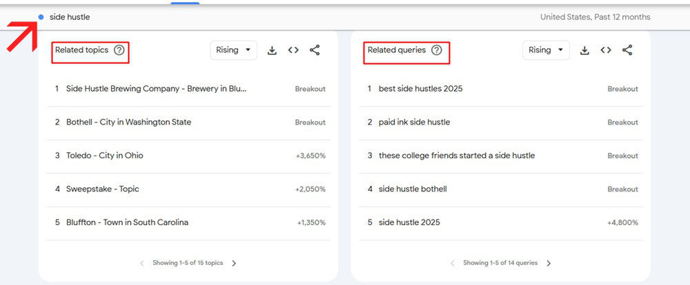 Google Trends Side Hustle Analysis