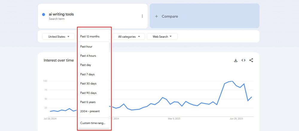 Google Trends Time Range