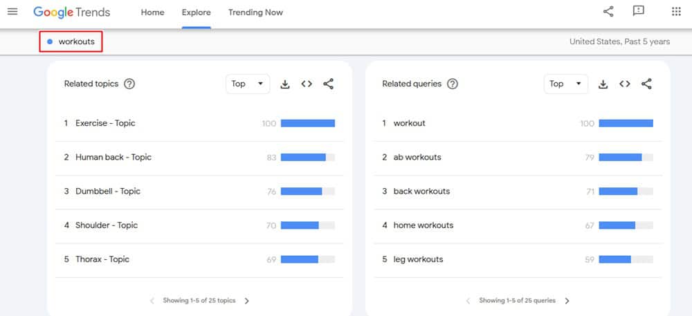 Google Trends Workouts Trend Analysis