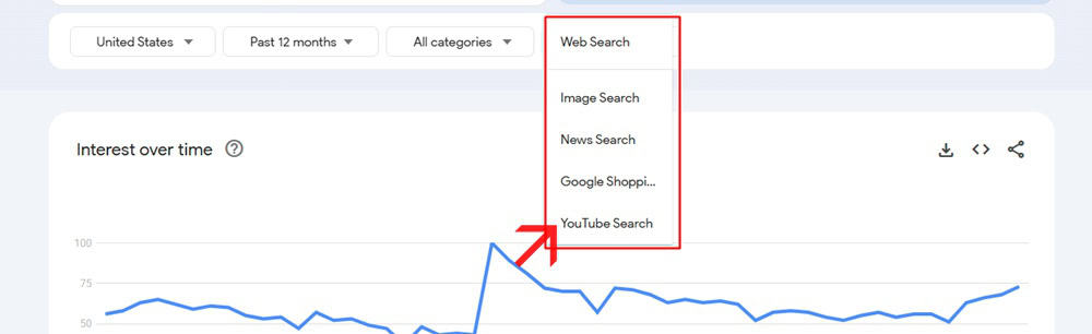Google Trends YouTube Search
