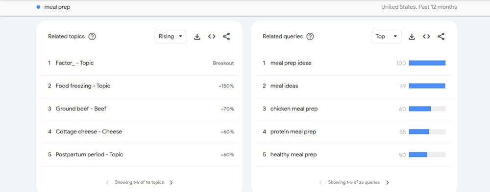 Meal Prep related queries and topics
