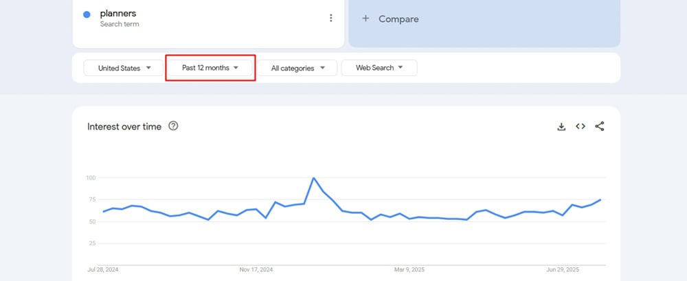 Planners 12 Months Search Trends
