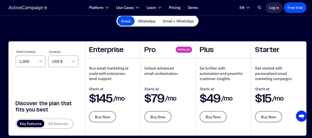 ActiveCampaign Email Marketing Pricing