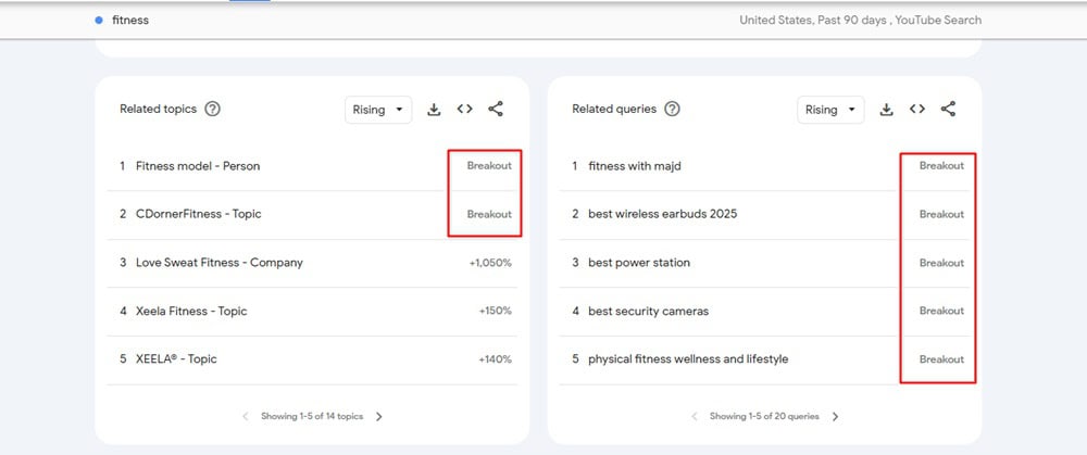 Breakout Keywords on Google Trends
