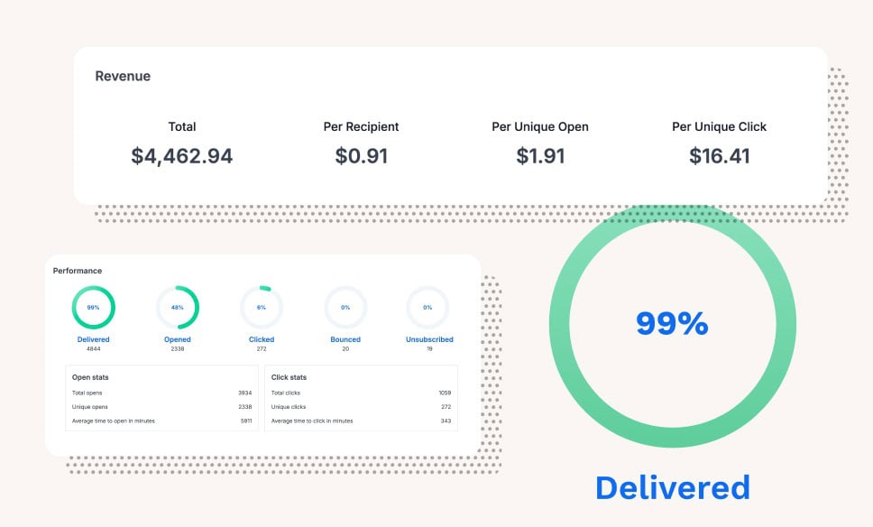 ClickFunnels Analytics
