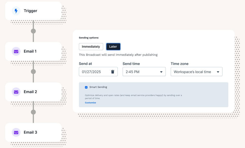 ClickFunnels Email Workflow