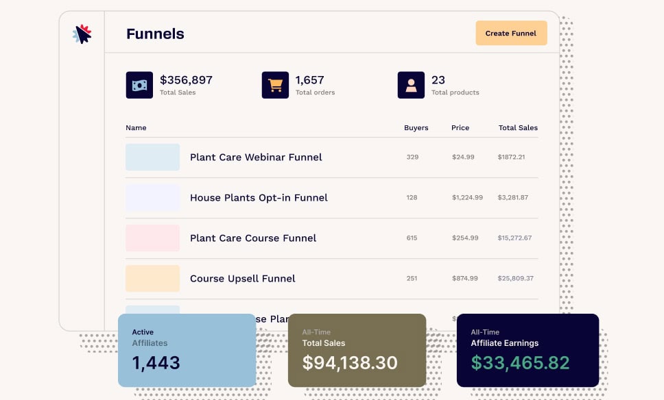ClickFunnels Sales Funnel