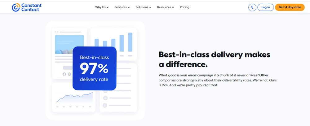 Constant Contact Deliverability Rate