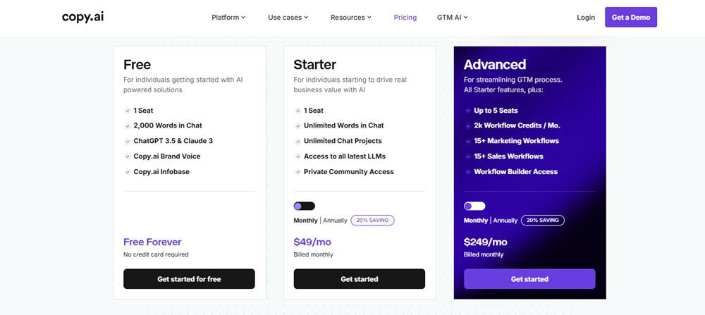 Copy AI Pricing