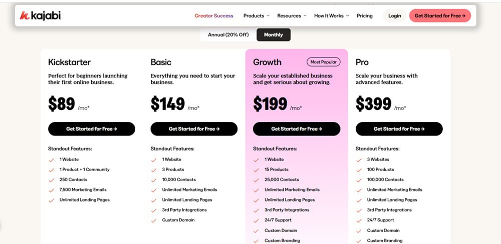 Kajabi Pricing
