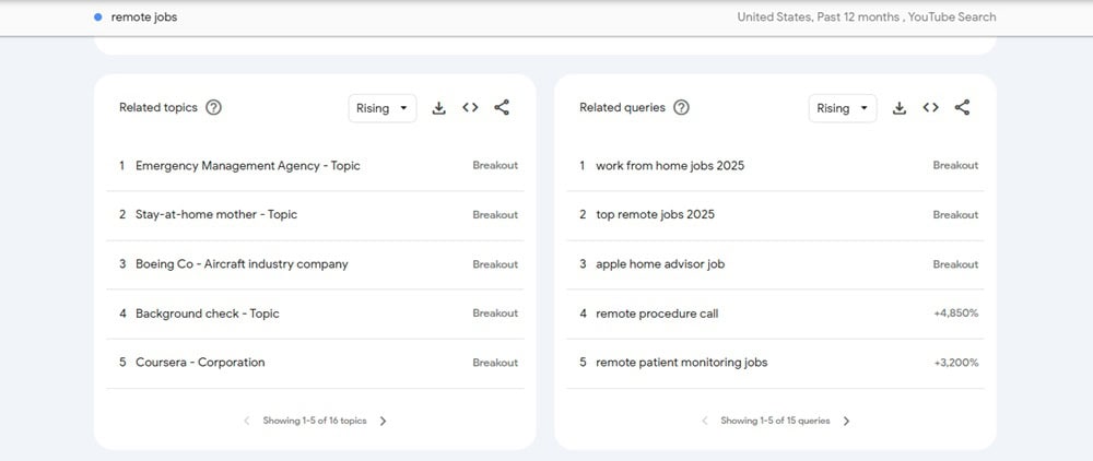 Remote Jobs Trend Analysis