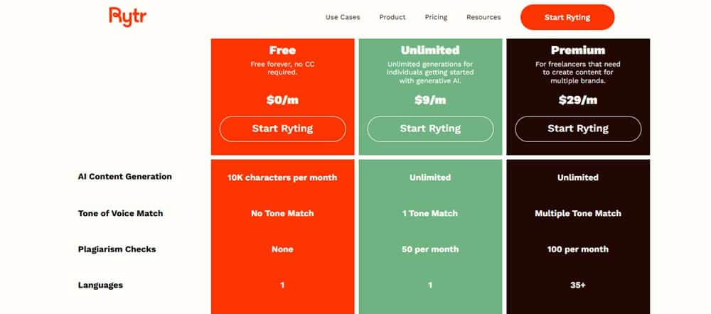 Rytr Pricing