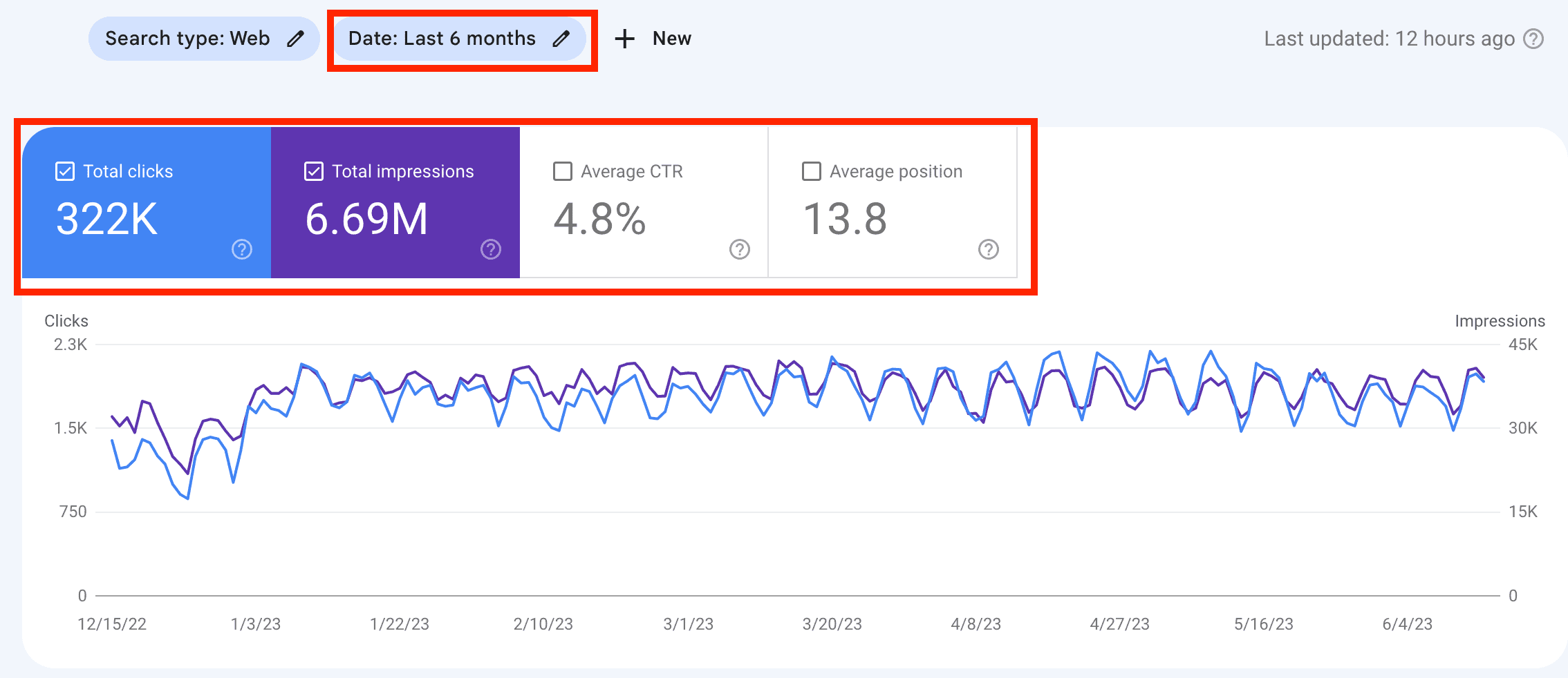 Site 2 growth