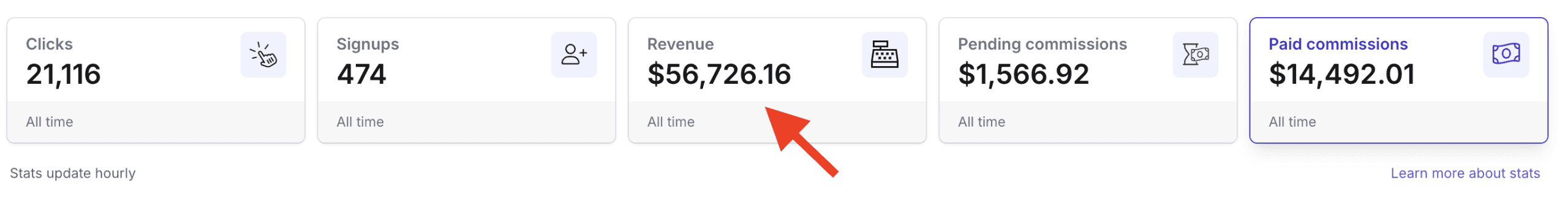 partnerstack affiliate report