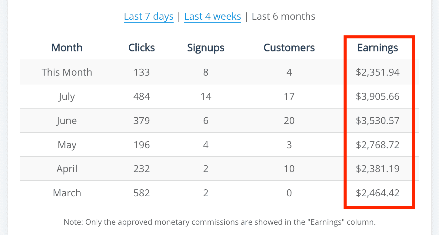popular saas product affiliate
