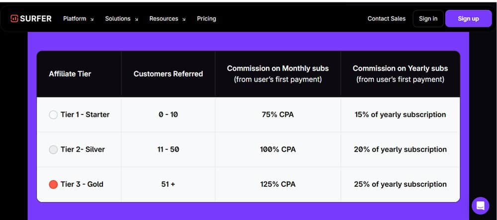 Surfer SEO Affiliate Tiers