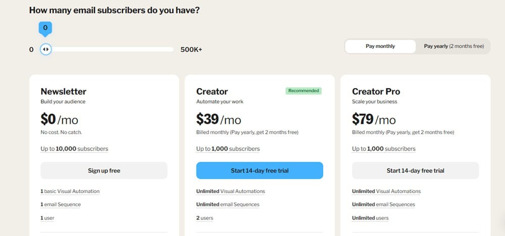 Kit Pricing