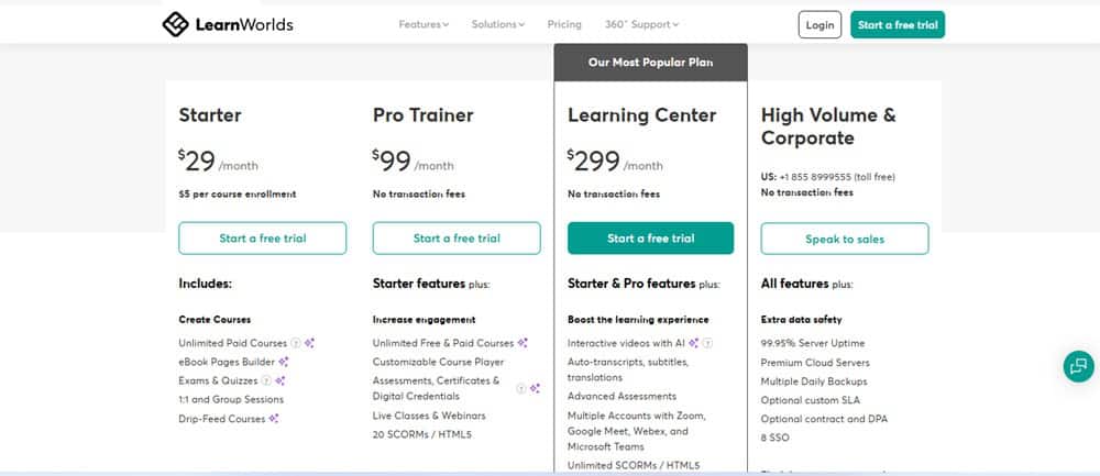 LearnWorlds Pricing