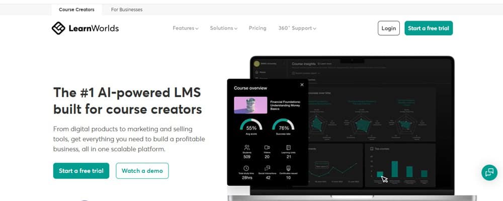 LearnWorlds