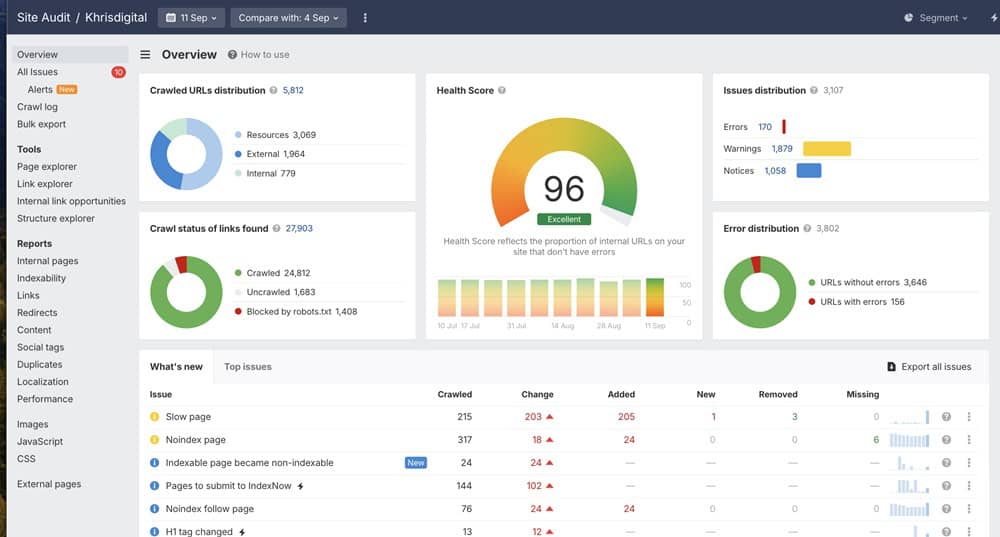 My Ahrefs Dashboard