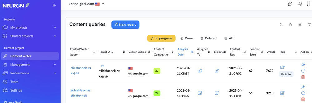My NeuronWriter Dashboard