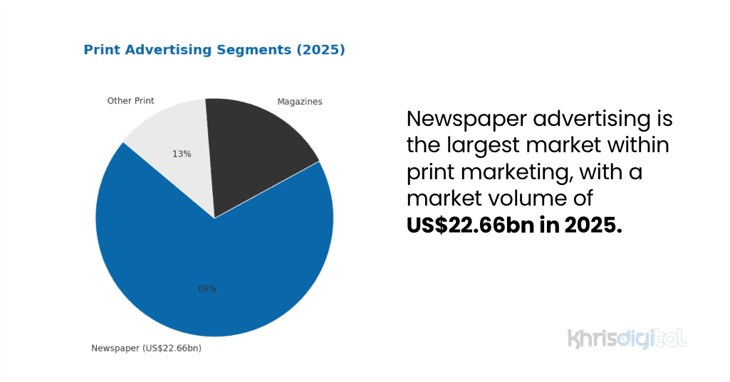 The different aspects in print advertising
