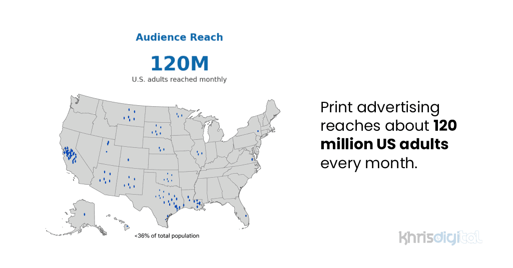 Print advertising reach in the United States