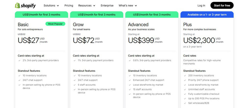 Shopify Pricing