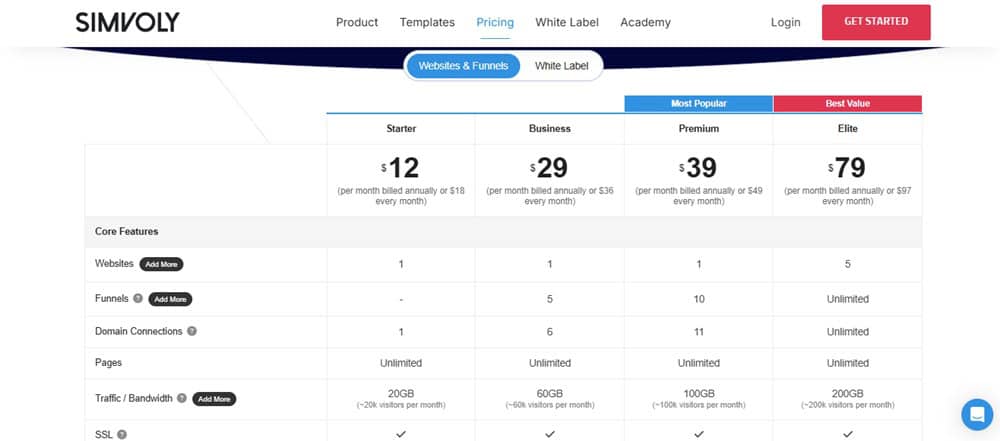 Simvoly Website and Funnel Pricing