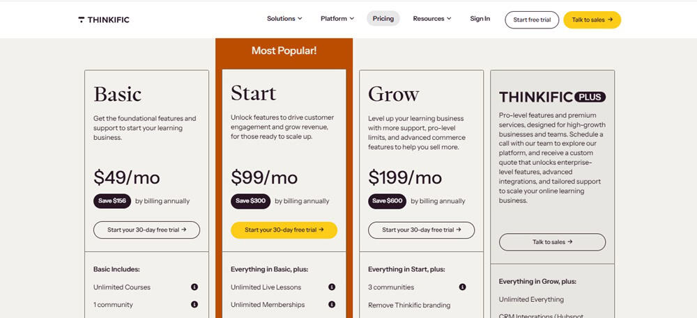 Thinkific Pricing