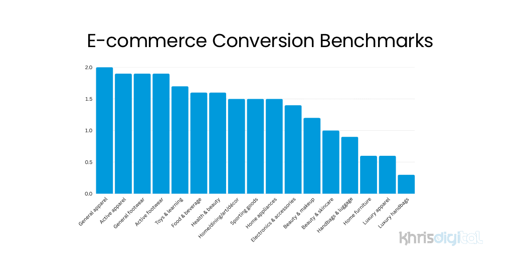 E-commerce Conversion Benchmarks E-commerce Conversion Benchmarks