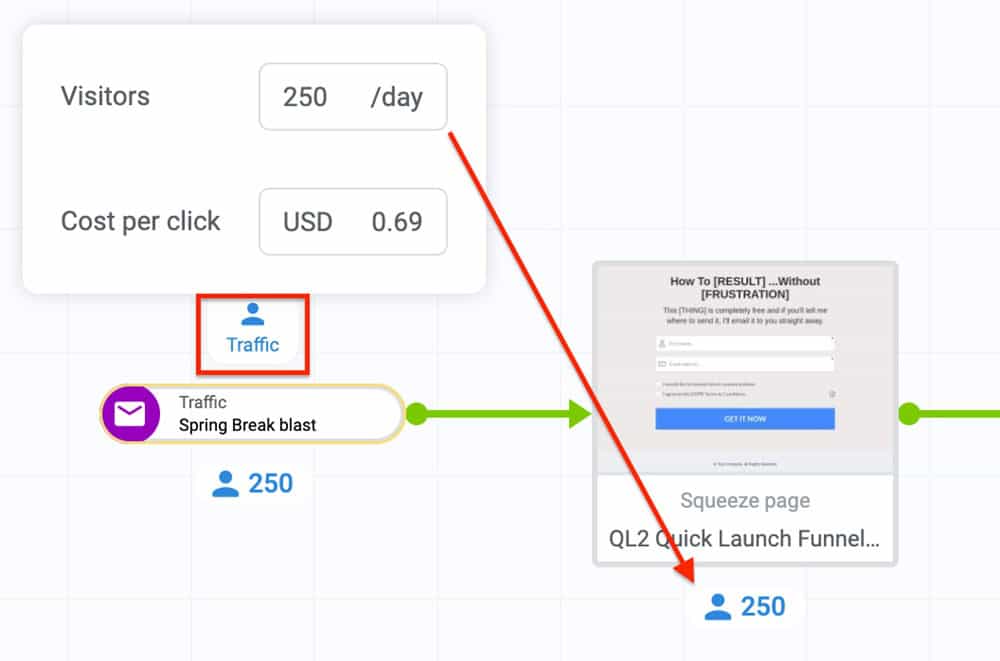 Kartra Funnel Simulation