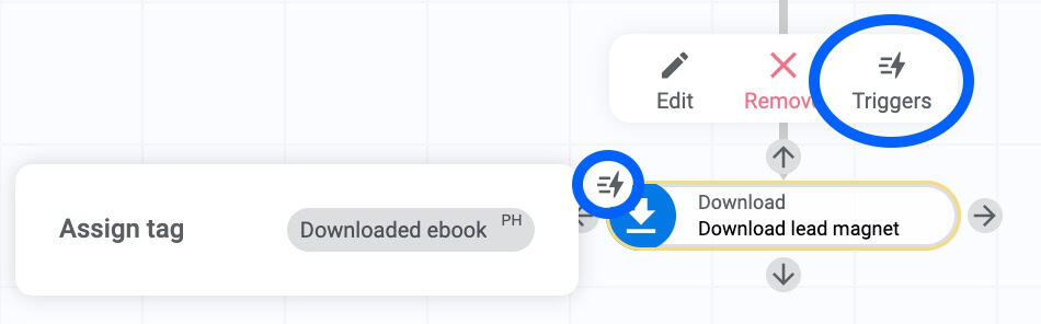 Kartra Funnel mapping