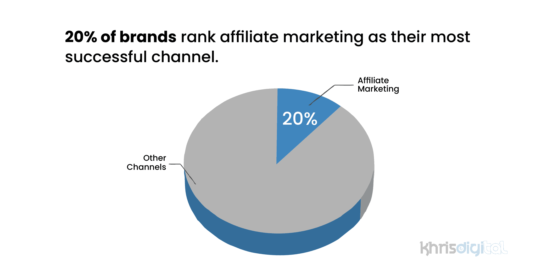 93+ Current Affiliate Marketing Statistics (NEW for 2025)
