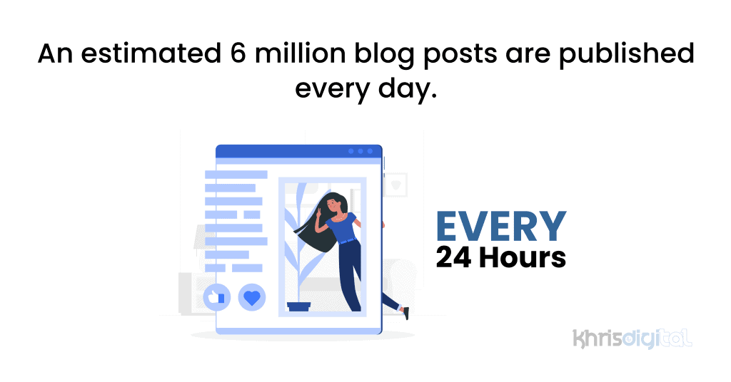 An estimated 6 million blog posts are published every day. An estimated 6 million blog posts are published every day.