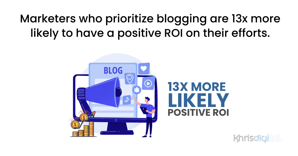 Marketers who prioritize blogging are 13x more likely to have a positive ROI on their efforts. Marketers who prioritize blogging are 13x more likely to have a positive ROI on their efforts.