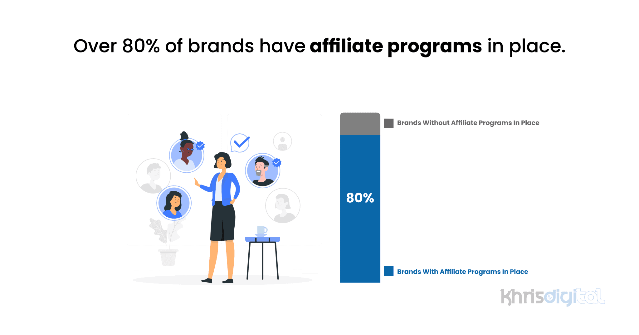 93+ Current Affiliate Marketing Statistics (NEW for 2025)