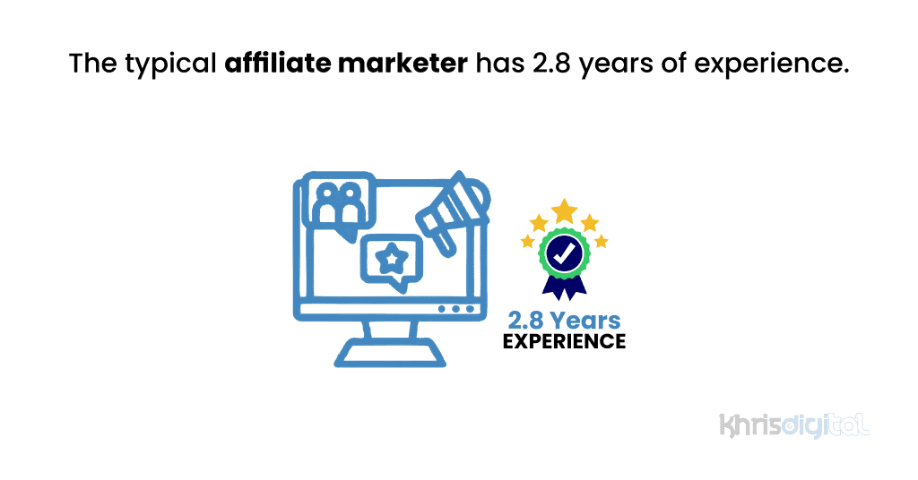 The typical affiliate marketer has 2.8 years of experience.
